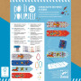 Crea 4 braccialetti dei superpoteri Djeco Do it yourself